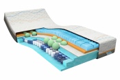 beter_slapen - Nieuwe M line slow motion hybrid matras 7 beter_slapen - Nieuwe M line slow motion hybrid matras 7