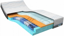 beter_slapen - M line COOL MOTION hybrid 5 matrassen 