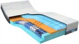 beter_slapen - M line  COOL MOTION hybrid 6 matrassen 